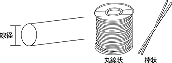 線径(φ)を確認してください。 はんだの形状を確認してください。
