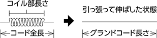 グランドコードの長さ(m)、コード全長(cm)を