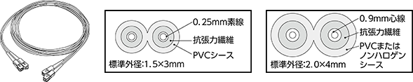 コネクタ付2心(メガネ)コード