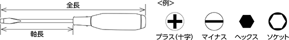 ・全長(mm)、軸長(mm)を確認してください。・ねじ頭の形状・サイズに合った刃先を選んでください。