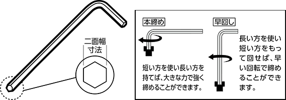 六角棒レンチ