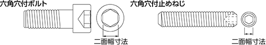 プランジャーの圧力表示について