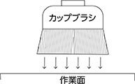 カップブラシ(電動工具用) 特長
