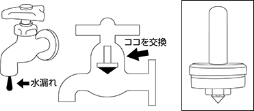 水道用ゴム付ケレップ(13用)