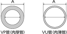 豆知識 VP・VU管とは?