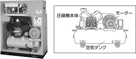 レシプロコンプレッサー