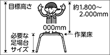 作業をする目標の高さを確認し、人が乗る作業床までの高さを確認してください。人が手を伸ばした時の高さ1800～2000mmを目標物から引くと必要なサイズの足場台が分かります。