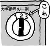カギ番号の一例