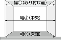 アコーディオンカーテン <幅の測り方>