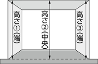 アコーディオンカーテン <高さの測り方>