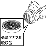 防毒マスク(直結式小型)