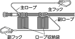 常時接続型安全帯(ランヤード2本タイプ)