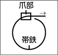 荷造機(帯鉄バンド用)片締めタイプ 特長