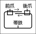 荷造機(帯鉄バンド用)両締めタイプ 特長