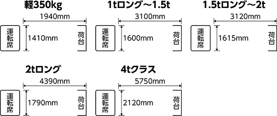 トラック参考荷台サイズ
