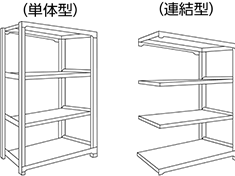 ボルトレスタイプ (単体型) (連結型)