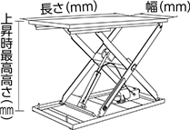 テーブル寸法(幅×長さ)(mm) テーブル利用高さ(昇降範囲)(mm)
