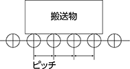 ホイールピッチ(P)(mm)を確認してください。搬送物を常に4個以上のホイールで受けるように選んでください。