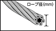 ロープ径(mm)