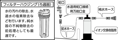 設置例 ・蛇口に口金を取り付ける場合は、しっかり固定してください。