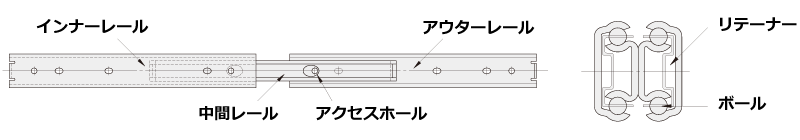 スライドレールの基本用語