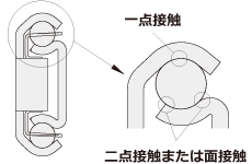 接点箇所