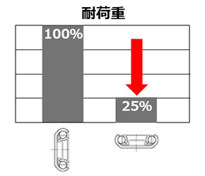 耐荷重