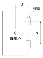 （図1：縦使い）